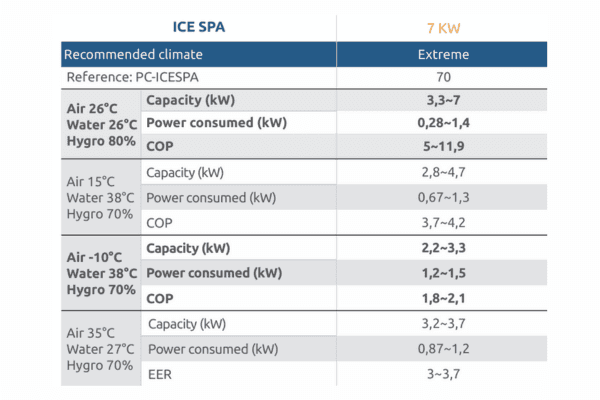 Poolex Spawer IceSpa Heat Pump – 7KW– Compact Full Efficiency Heating & Cooling
