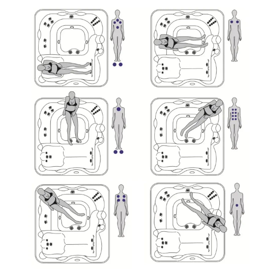 Diagram showing six different positions of a person lying and sitting in a luxurious Jacuzzi Lodge+L Holiday Let Hot Tub, demonstrating various massage functions. Each position is labeled with the corresponding areas of the body that the jets target, indicated on a human outline beside each hot tub image.